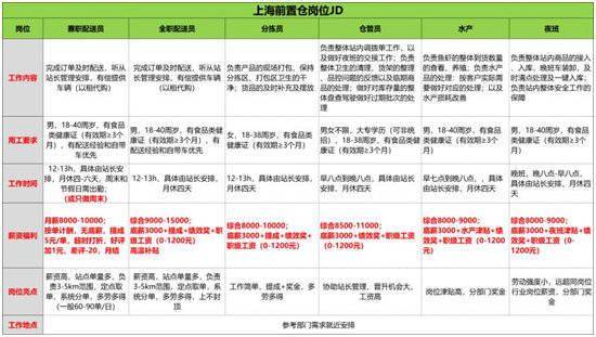 上海仓管招聘_上海招聘 仓管 分拣 普工 驾驶员,在招职位多,薪资待遇好,机会不容错过(4)