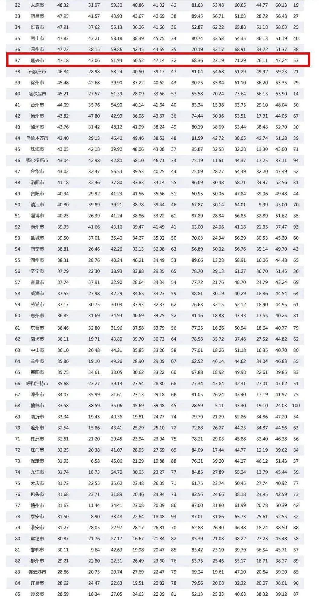 2020年中国城市百强g_中国百强城市排名2020