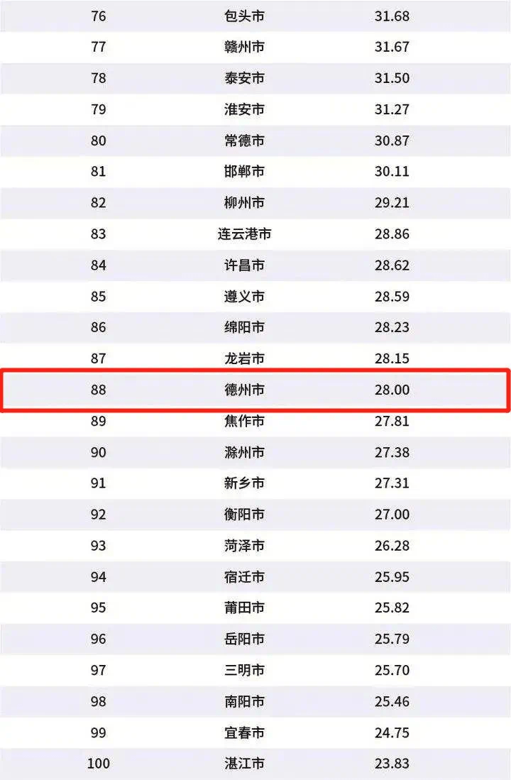 2020德州市gdp_德州市一中2020年高三