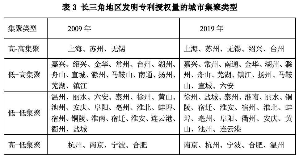 长三角议事厅｜近十年长三角城市群专利产出比较