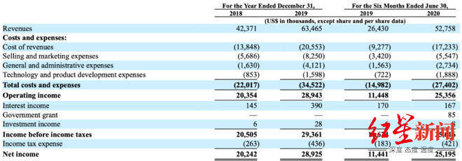 中东|一群中国人在迪拜做语音社交软件，成立就盈利！中东土豪打赏“豪气冲天”