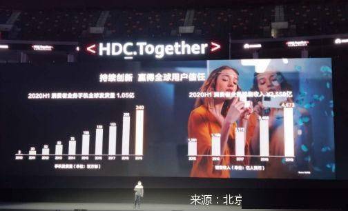 明年|华为余承东:华为手机明年全面采用鸿蒙2.0系统