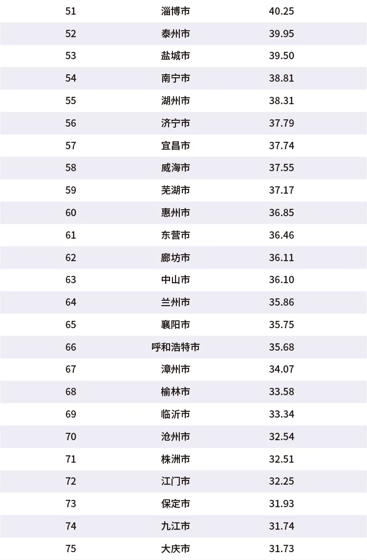 2020年gdp城市排名榜