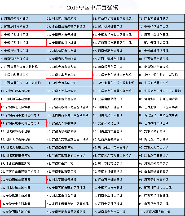 山西总人口_第七次全国人口普查数据发布 山西省总人口3491.6万人(2)