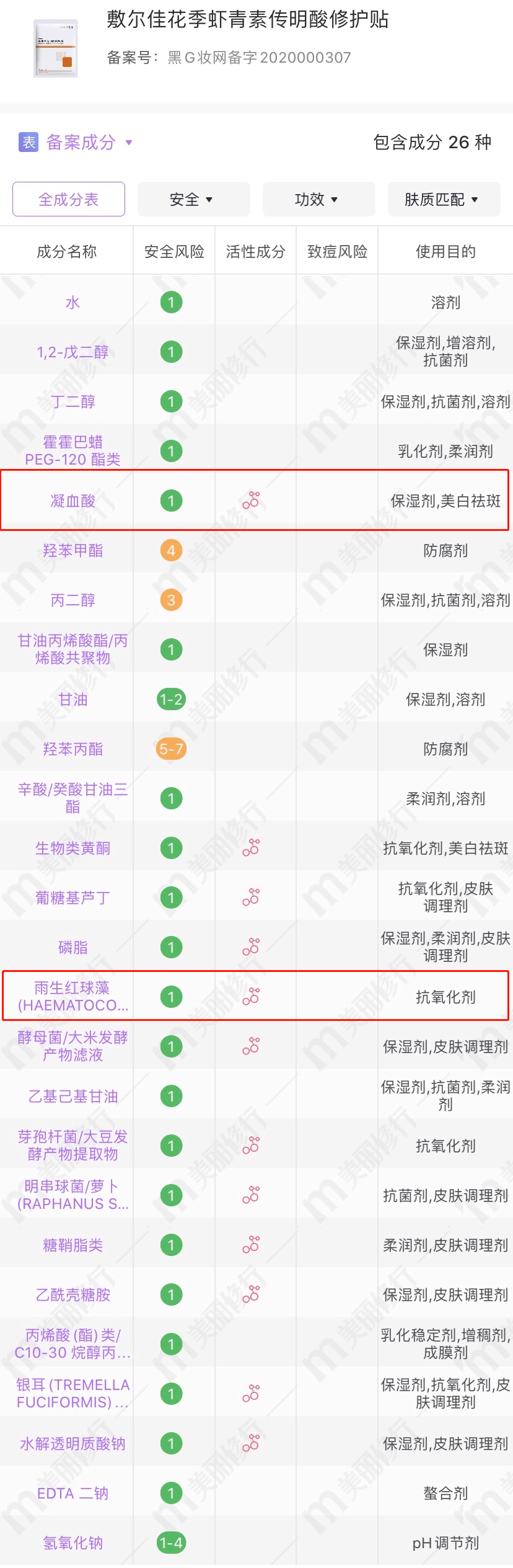 根源|三层遮瑕都遮不掉这烦人的痘印？不如就从根源下手！