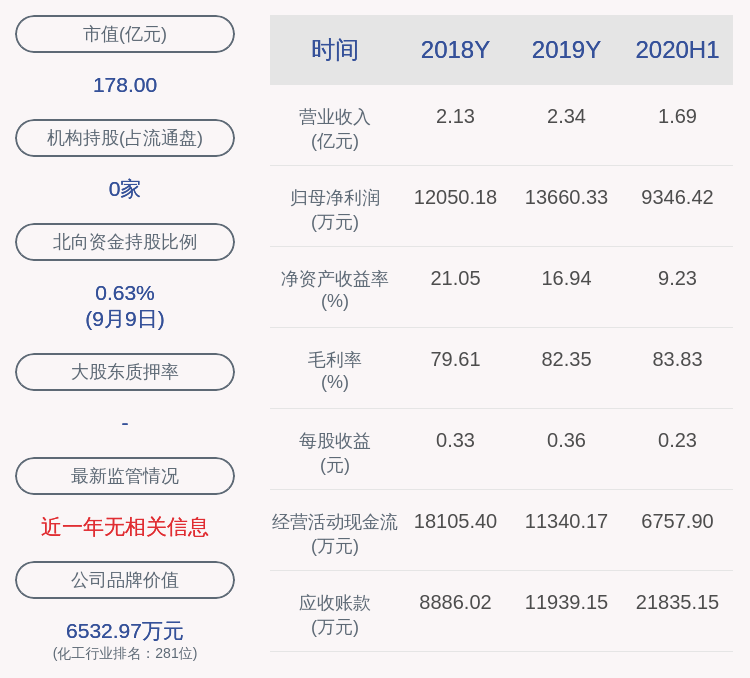 股东|中简科技：股东减持进展，减持股份比例已达到1%