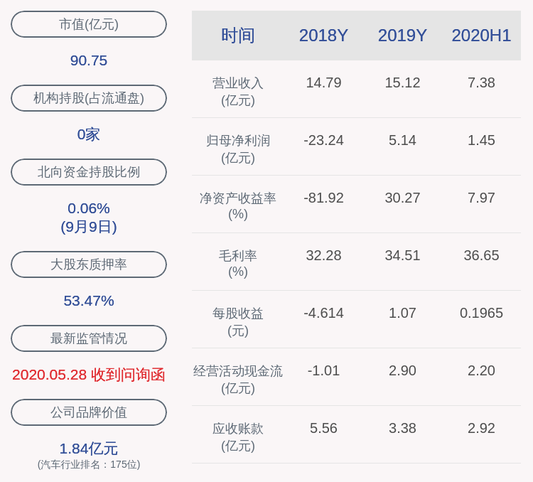 减持股份|富临精工：股东安东、聂正减持约1535万股，减持股份数量已过半