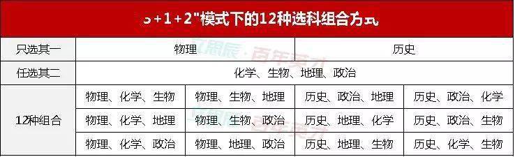 物理|新高考选科不选物理,将失去一半专业的报考资格!紧急! 广东、湖北、河北等8省