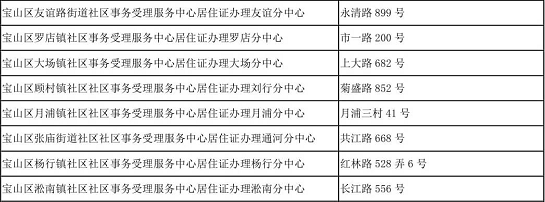 宝山人口办_宝山这8个社区事务受理中心可申请居住证快速办理,详见