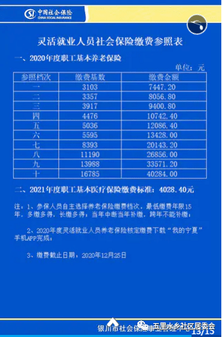 银川市人口_2019年宁夏各市常住人口排行榜 银川人口增加4.25万排名第一 图(3)