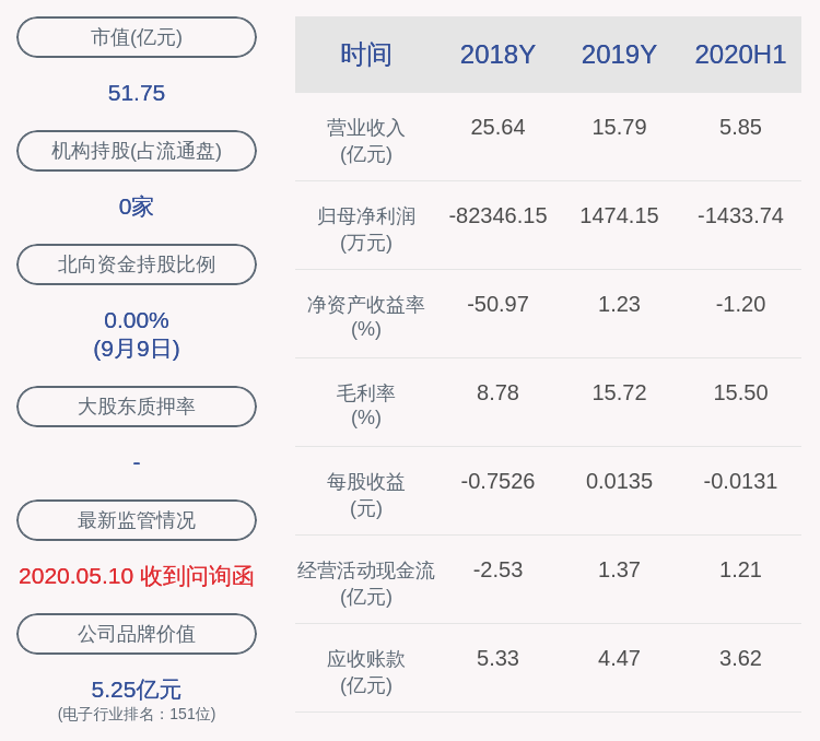 9月10日|锦富技术：重组推进中，继续停牌