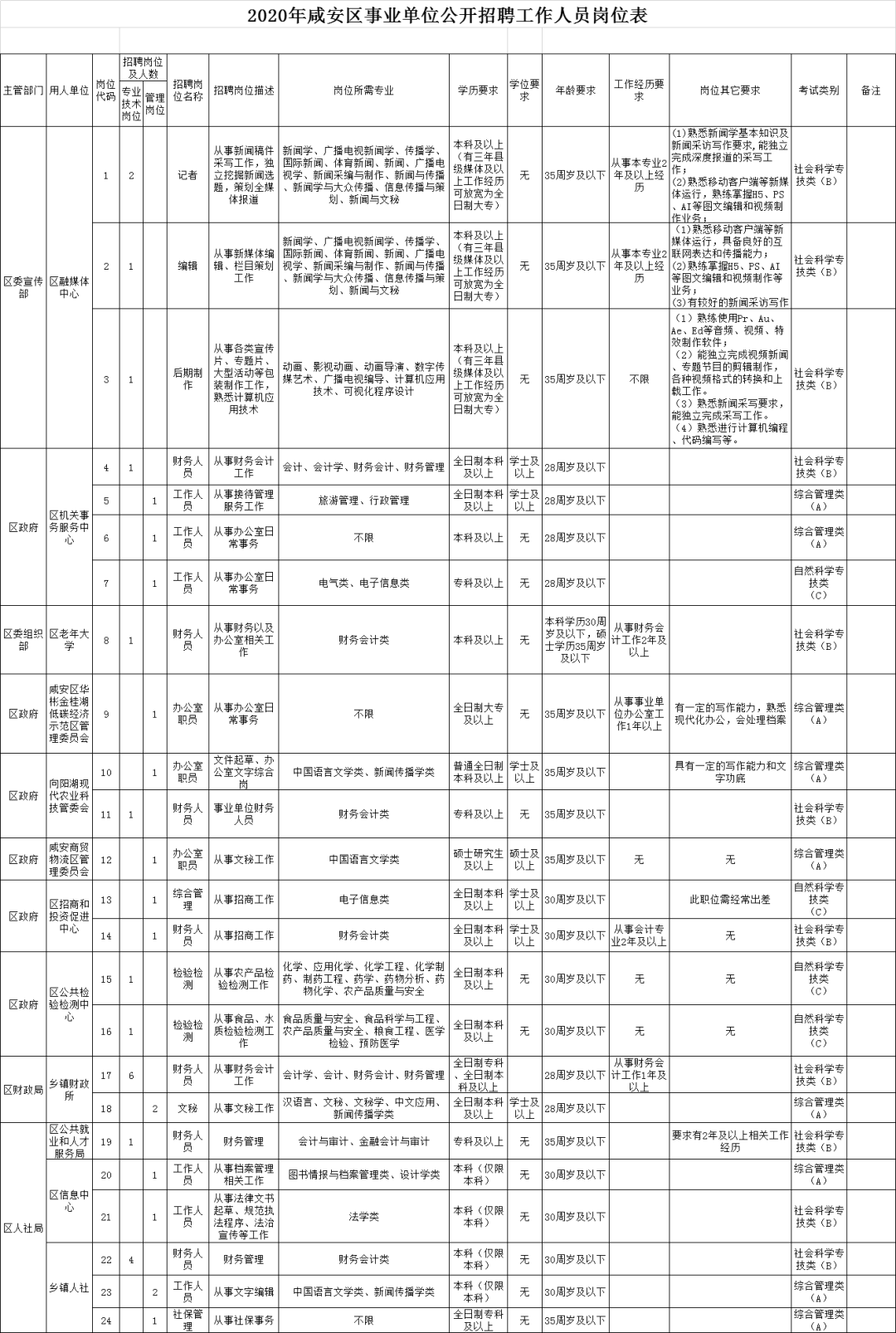 咸安区人口多少_咸安区17路公交线路图