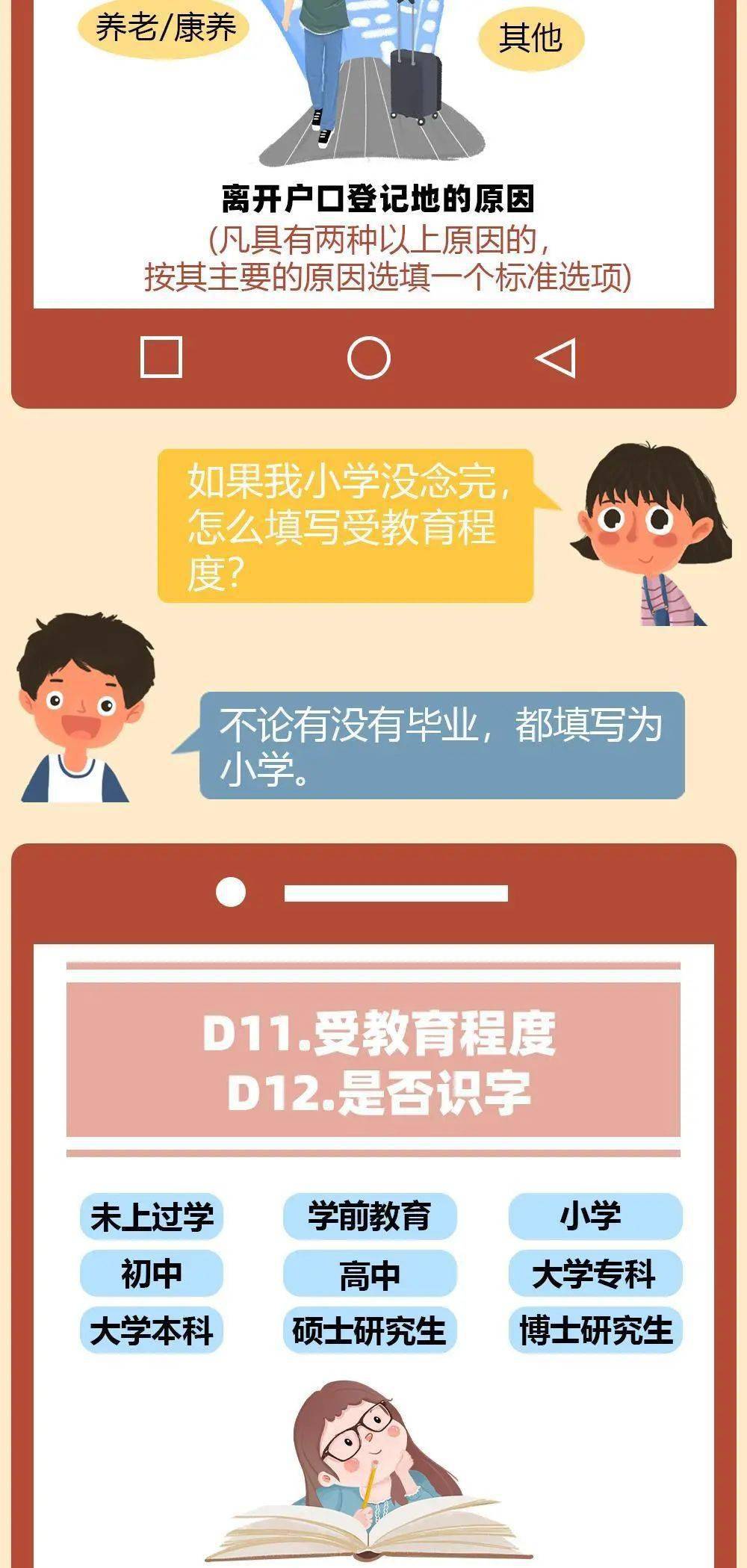 人口普查小课程_人口普查(3)