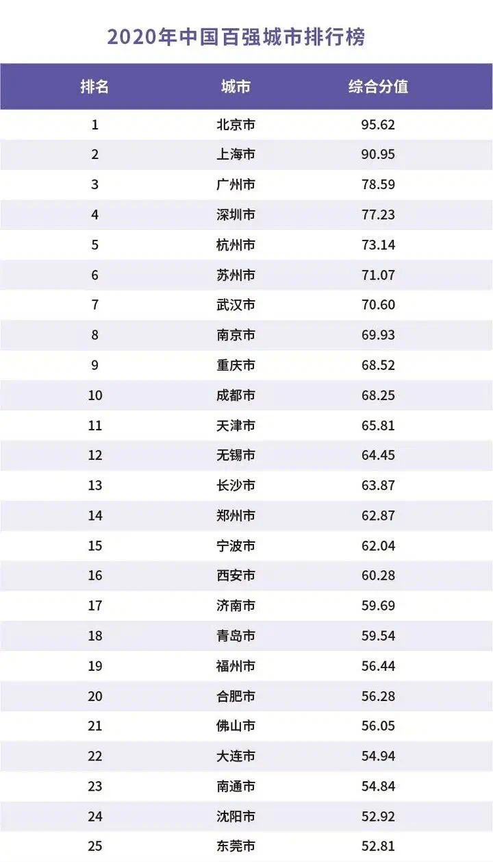 2020德州市gdp_德州市一中2020年高三(2)