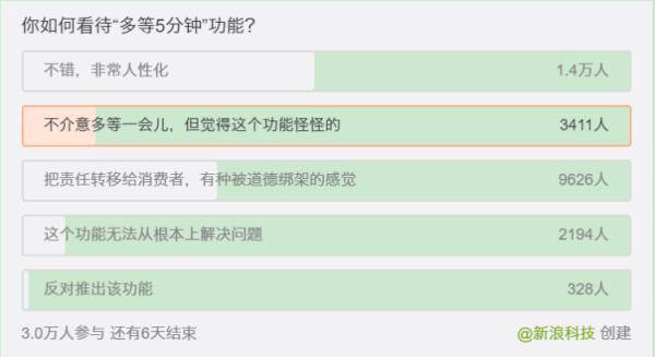 发声|美团外卖刚刚发声：多留8分钟！外卖骑手吐槽：比起超时更怕…