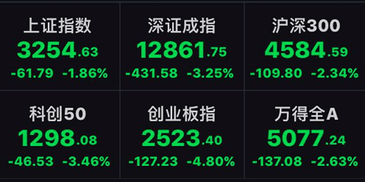 9月8日|创业板“炒小炒差”歪风急刹车！监管出重拳，新华社发文猛批