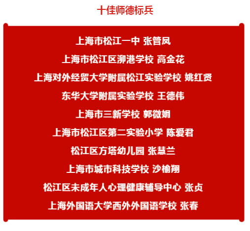 2020松江二模区排名_2020上海松江二模高三语文试卷答案解析(2)
