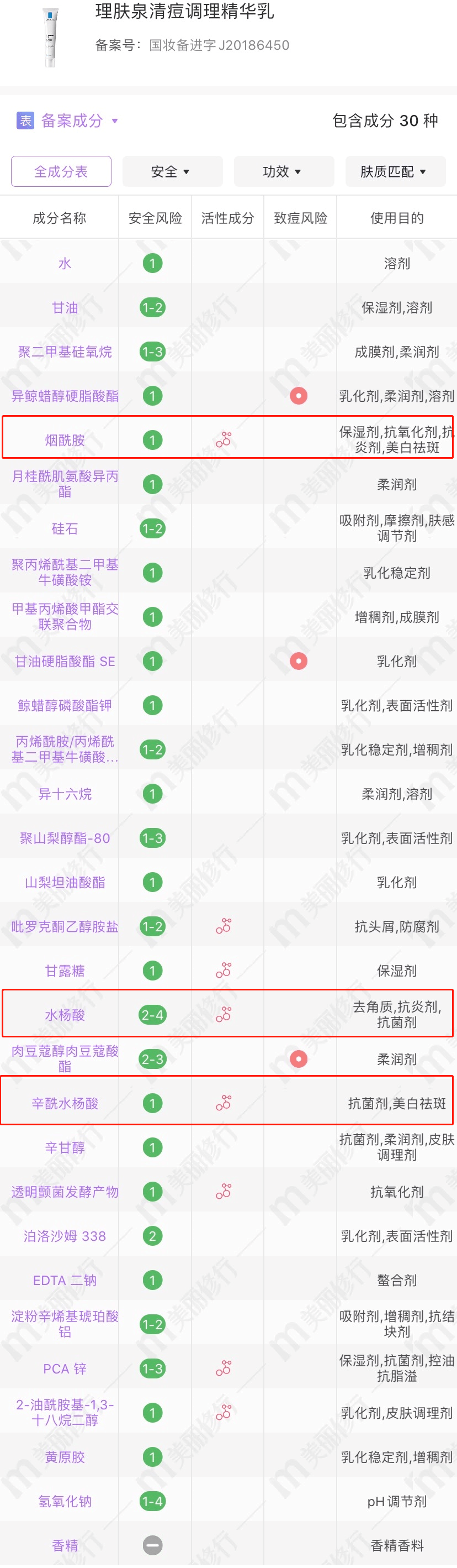 根源|三层遮瑕都遮不掉这烦人的痘印？不如就从根源下手！