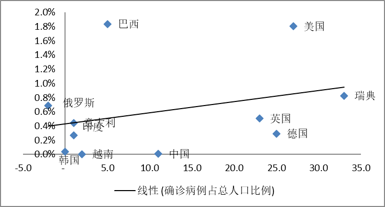 疫情和人口比例_印度疫情贫困人口