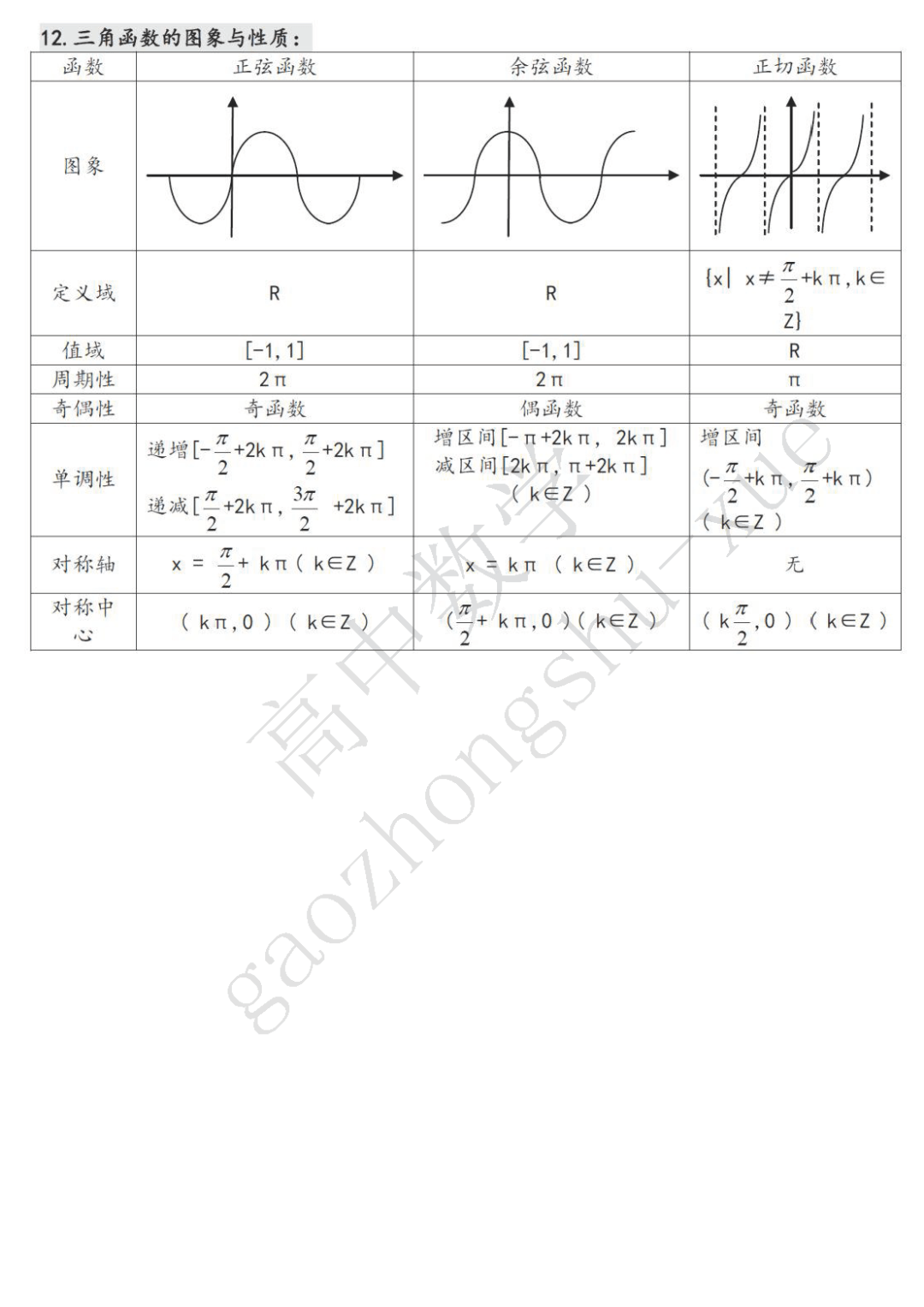 摄图|高中数学| 22张表格覆盖高中三年考试重点难点！（可下载打印）