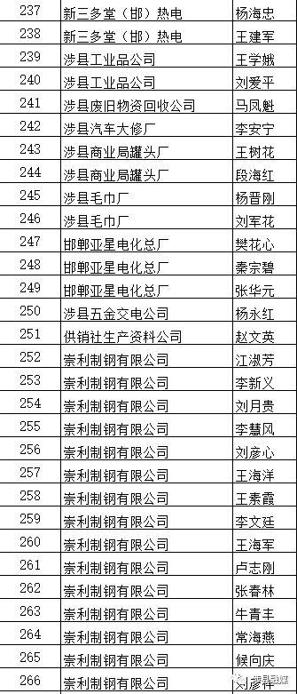 涉县人口_邯郸各县眼中的各县印象 组图(2)