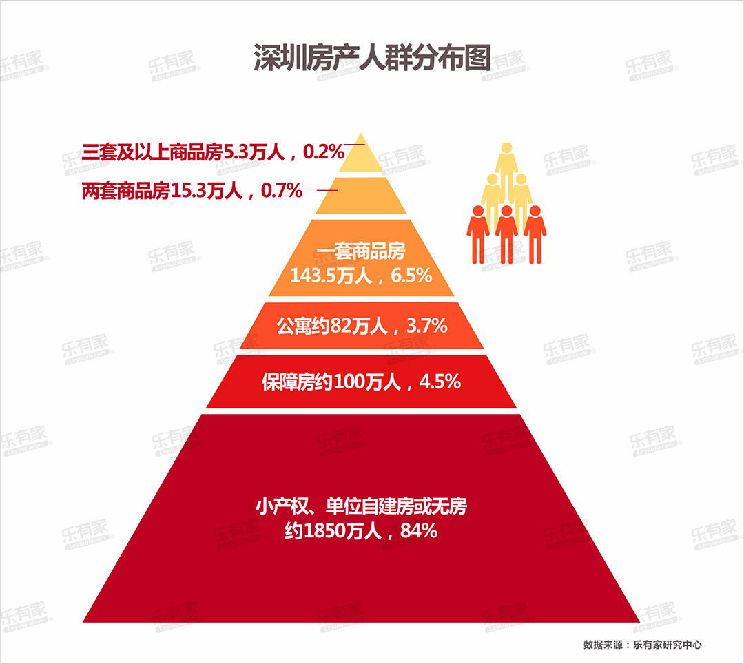 深圳2020年户籍人口数量_深圳地铁线路图2020年