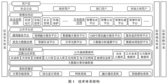 人口数据库_人口普查图片(2)