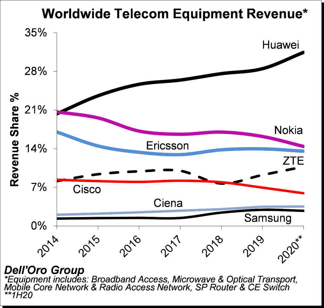 2020全球电信品牌排名_2020年世界互联网发展指数排名发布:美国第一中国第