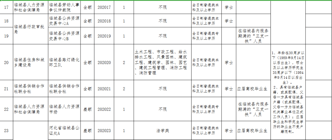 2020邢台各县市gdp_邢台地图(3)