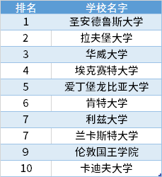 卫报 排名_手机处理器排名(3)