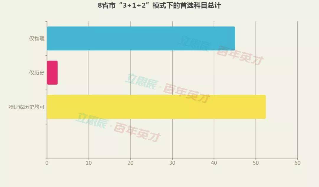 物理|新高考选科不选物理,将失去一半专业的报考资格!紧急! 广东、湖北、河北等8省