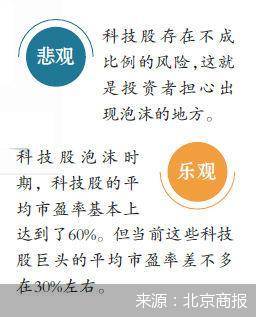 市场|美股过山车：成也科技败也科技