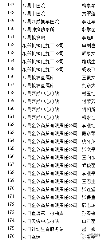 人口号码_人口普查(2)