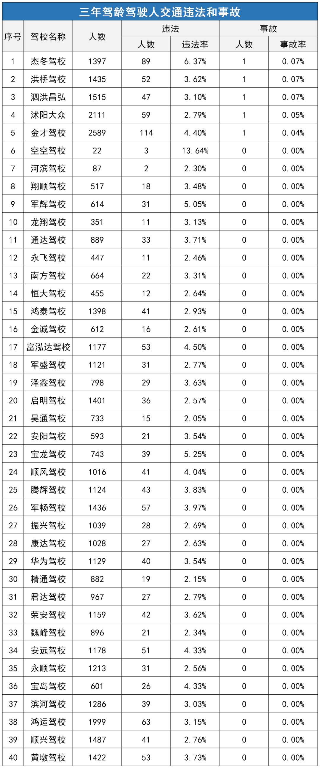 宿迁市排名_宿迁市高二排名(2)
