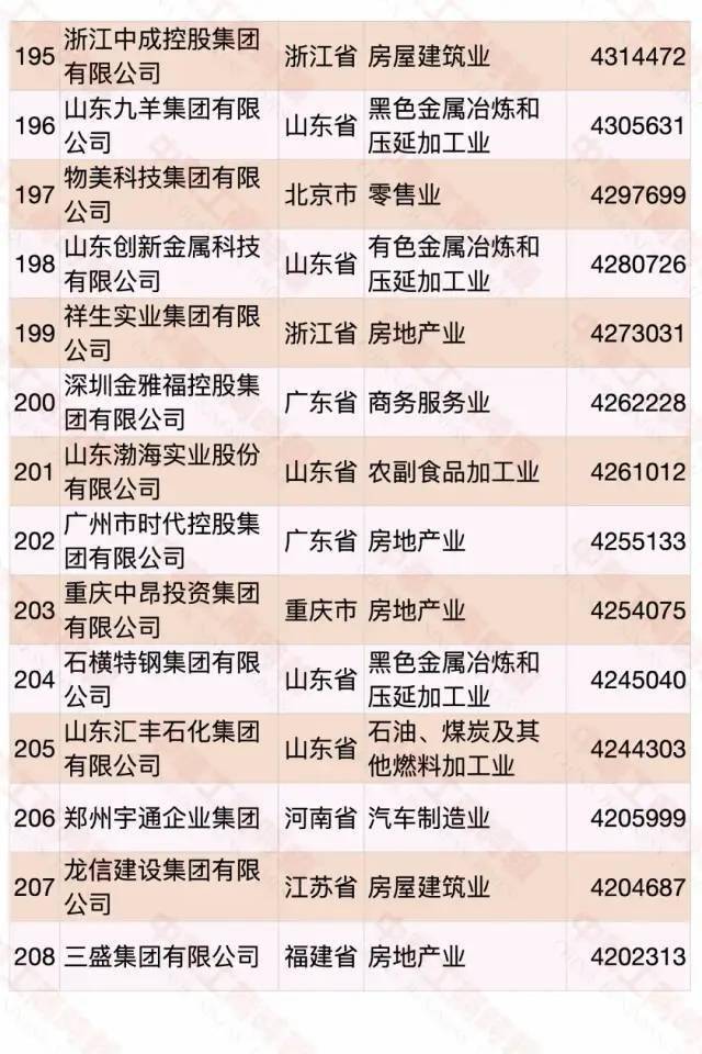 江西民營企業(yè)500強(qiáng)名單大全有哪些？[完整榜單]正邦集團(tuán)有限公司、晶科能源有限公司很不錯(圖31)