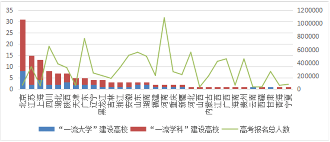 公平性|张若梅：关于高考公平性的问题讨论