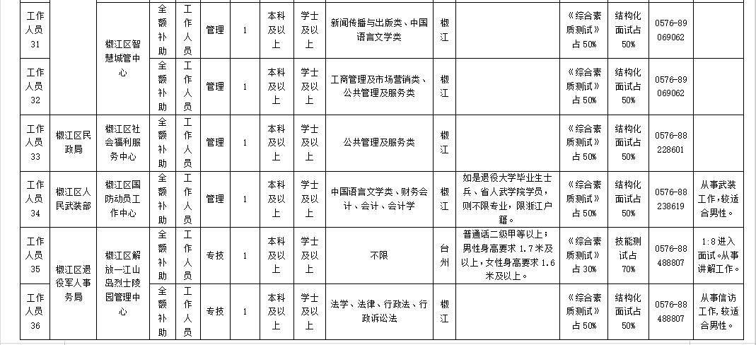 椒江章安镇多少人口_椒江章安科目二场地