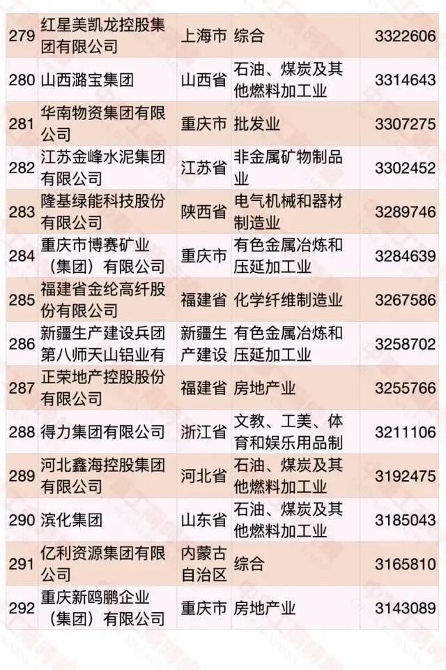 江西民營企業(yè)500強(qiáng)名單大全有哪些？[完整榜單]正邦集團(tuán)有限公司、晶科能源有限公司很不錯(圖37)