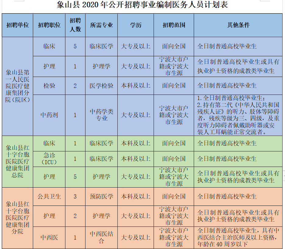 2020象山常住人口_象山影视城(3)