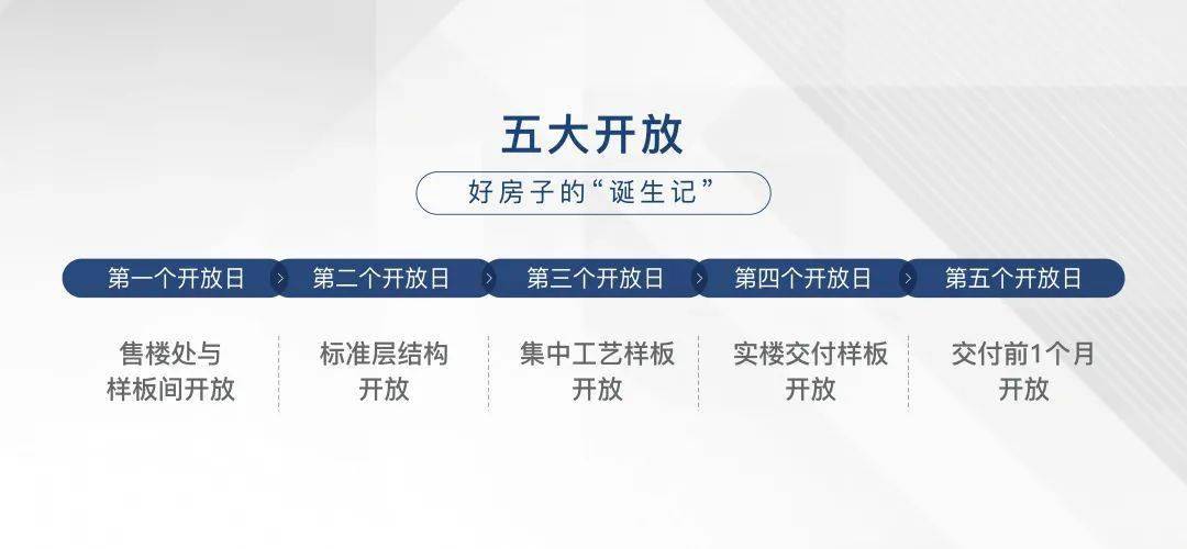 透视家的背后,破解金茂“高端质造”密码_业主