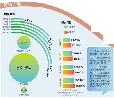 教师|新生代乡村教师成长的困与变
