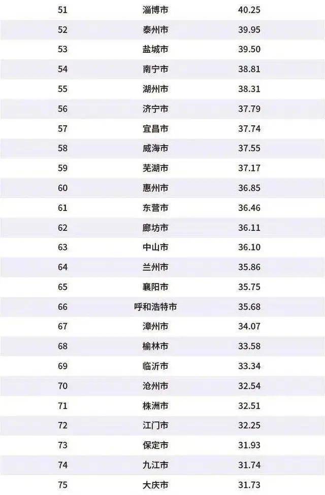 世界gdp2020年排行_世界名犬图片大全排行(3)