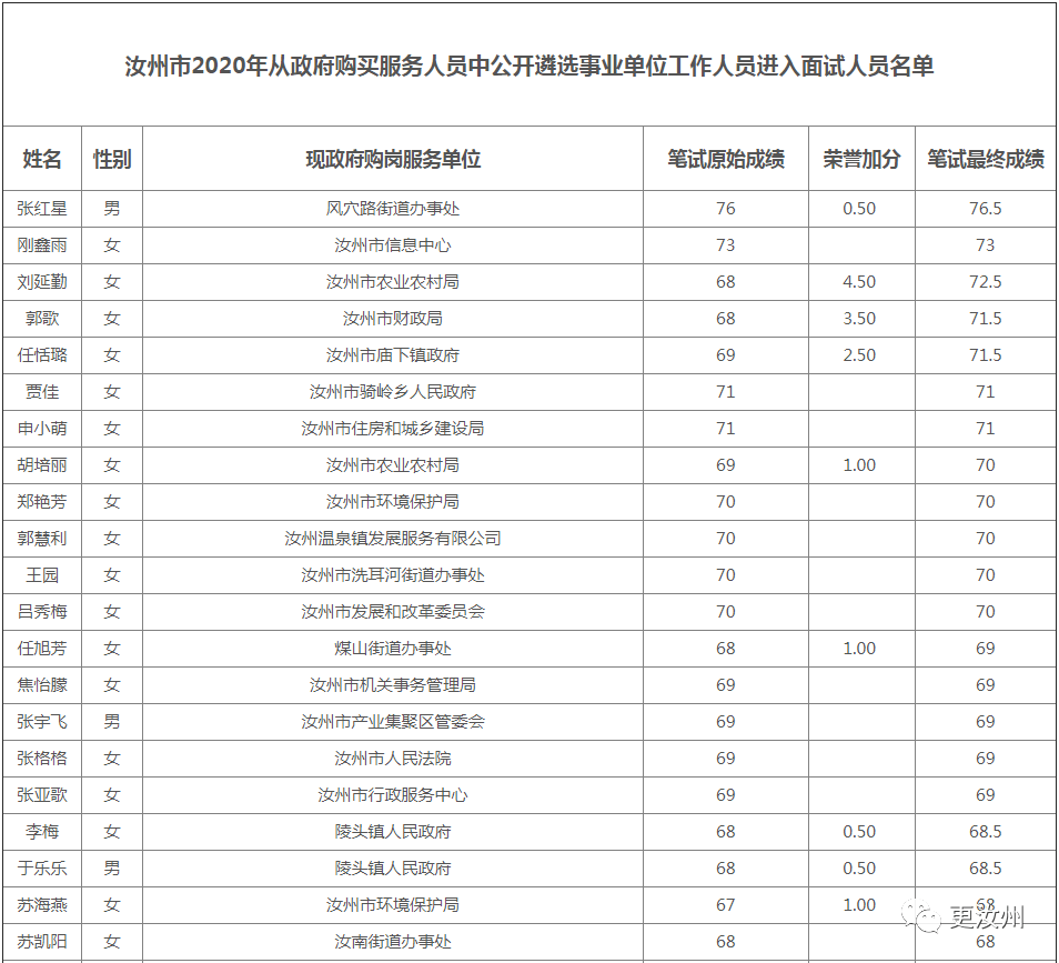 供水单位服务人口多少以上_供水公司服务用车颜色(3)