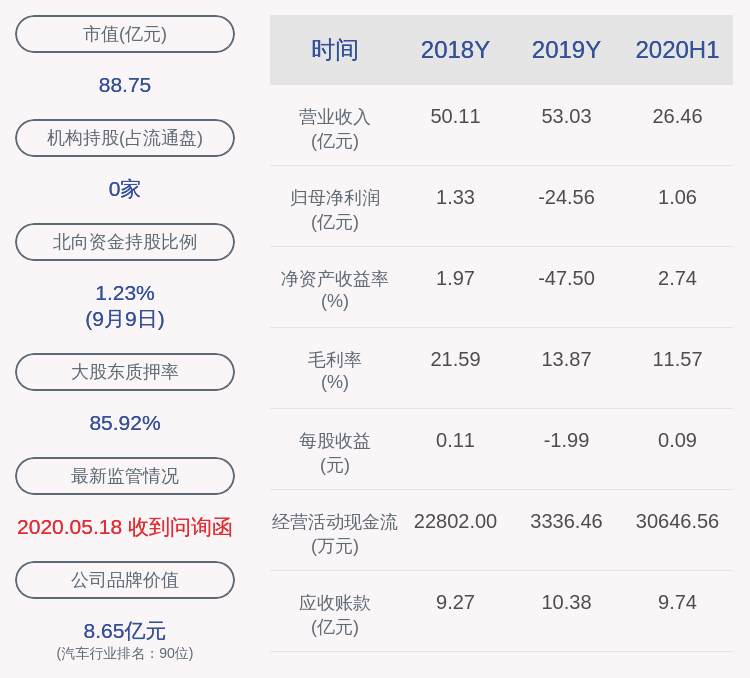 股东|海联金汇：公司持股5%以上股东1990万股股份质押展期