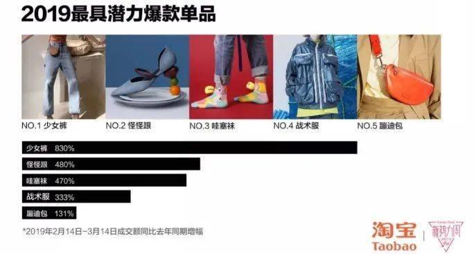 风格|“Y2K”美学复兴，Z世代把态度穿上身