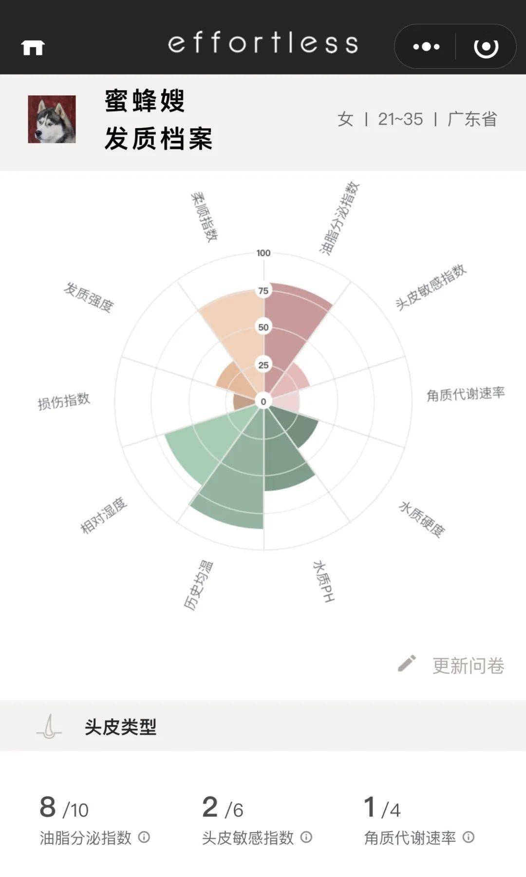 头皮|“我爱的秋天又来了”