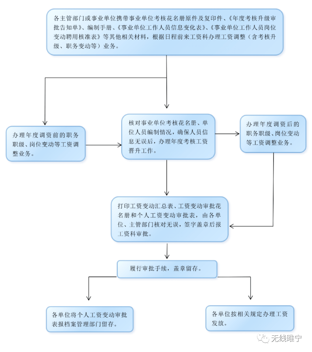 如何查各县的人口_聊城地区各县人口