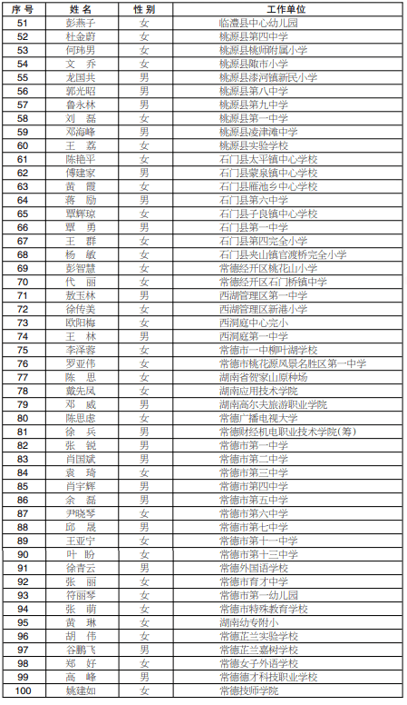 常德市人口有多少_值得收藏 你想知道的常德市价格政策都在这里(2)