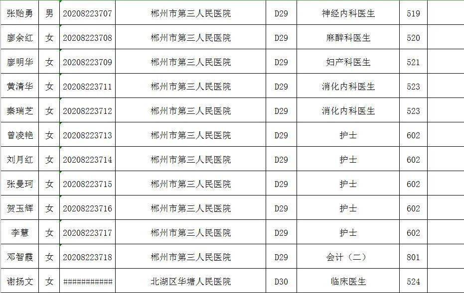 郴州市人口2020_郴州市地图