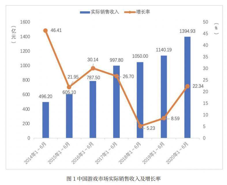 游戏|游戏公司年中考：13家营收超十亿 号百控股等两成公司亏损